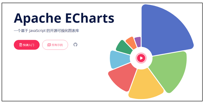 ECharts官网首页示意图