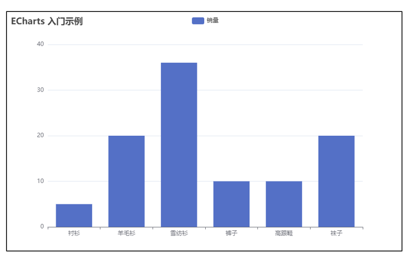 ECharts快速上手文档示意图
