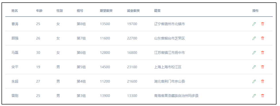 删除数据操作示意图