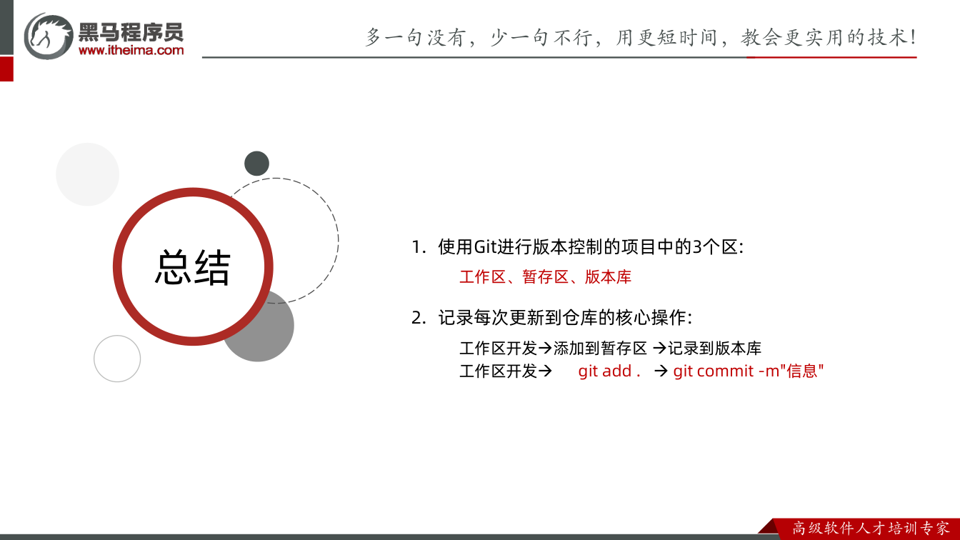 课件第20页：总结 总结 1. 使用Git进行版本控制的项目中的3个区: 工作区、暂存区、版本