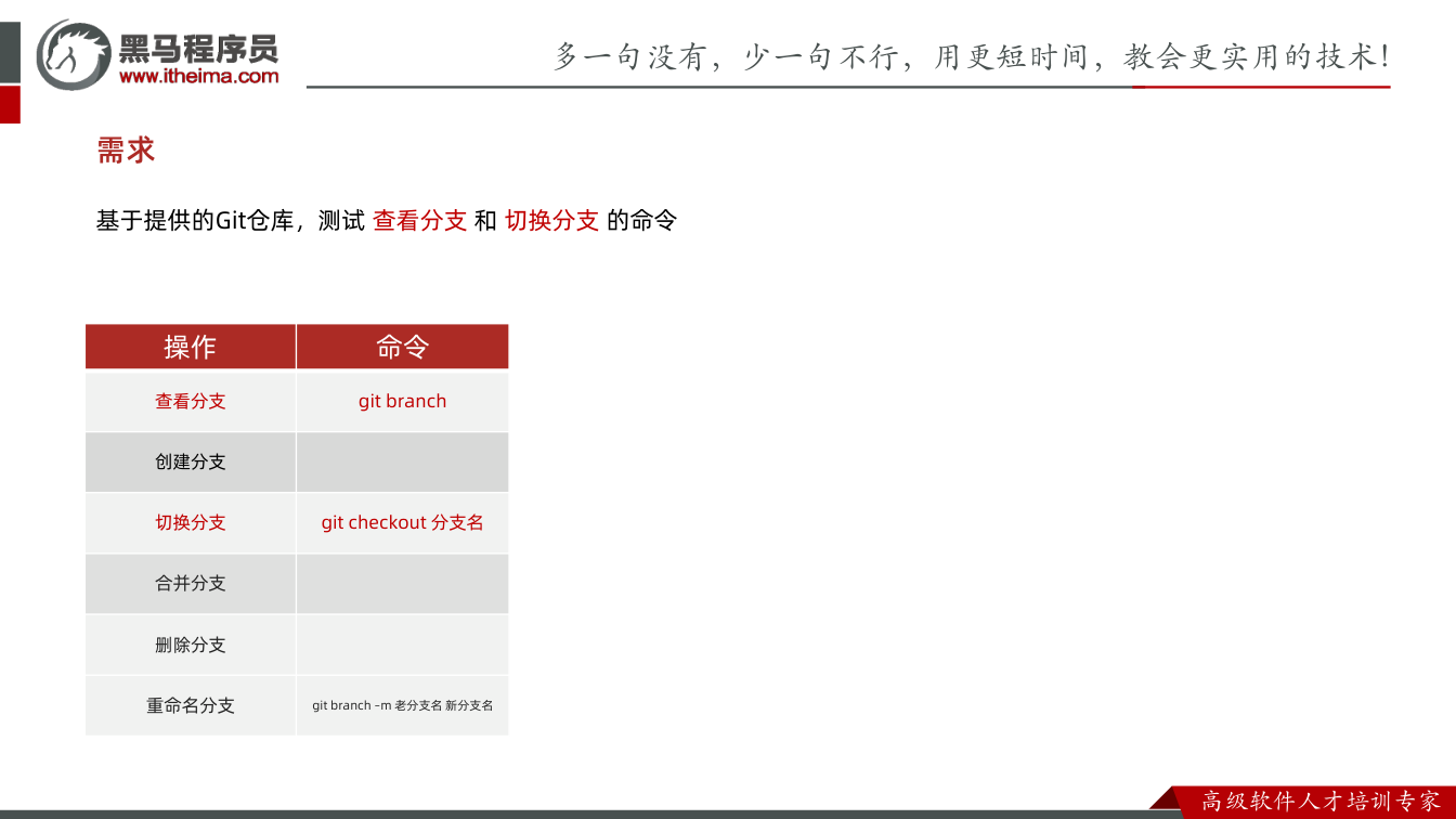 课件第32页：需求 基于提供的Git仓库，测试查看分支和切换分支的命令 操作 命令 查看分支 