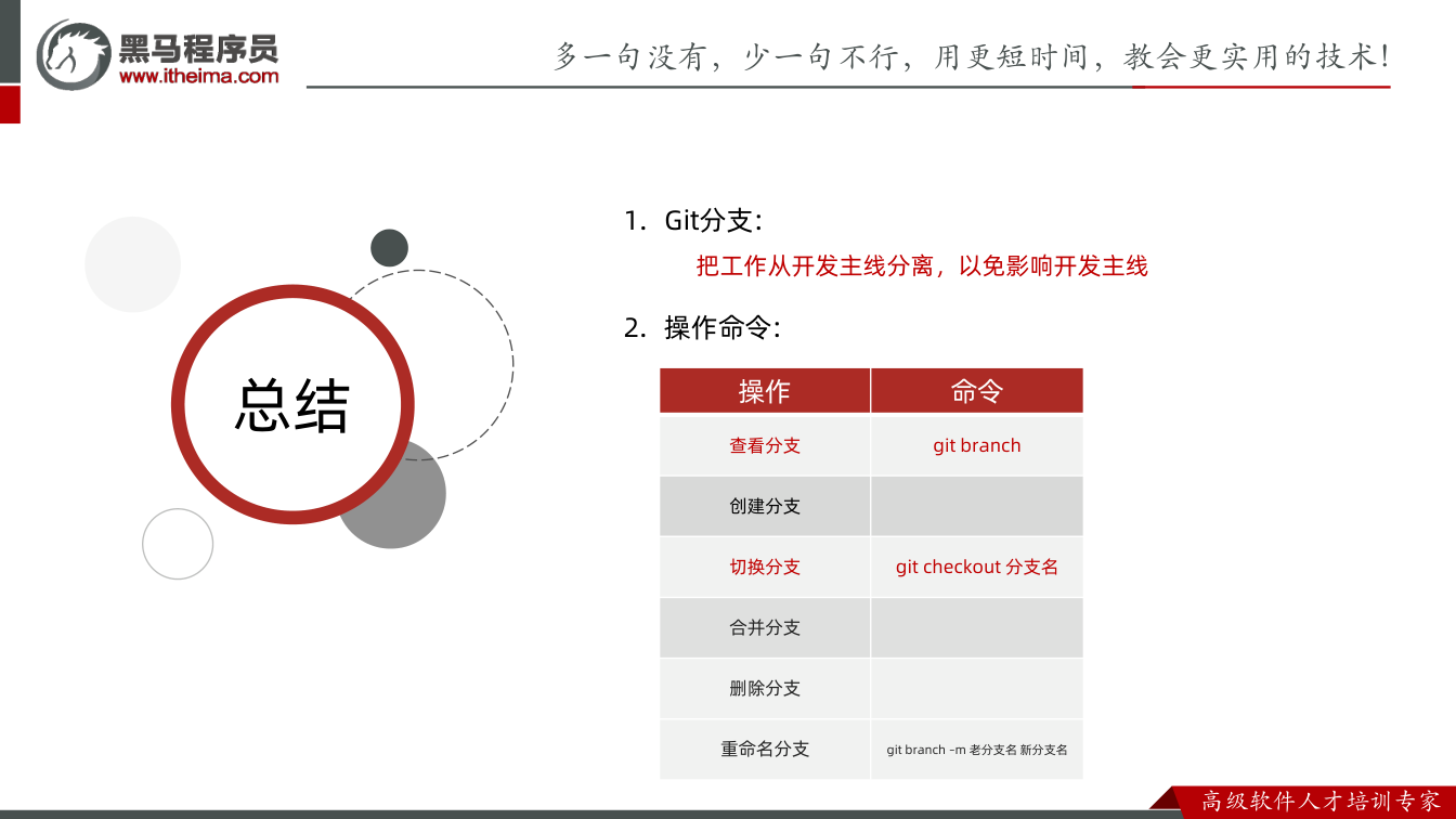 课件第33页：总结 总结 1. Git分支: 把工作从开发主线分离，以免影响开发主线 2. 操
