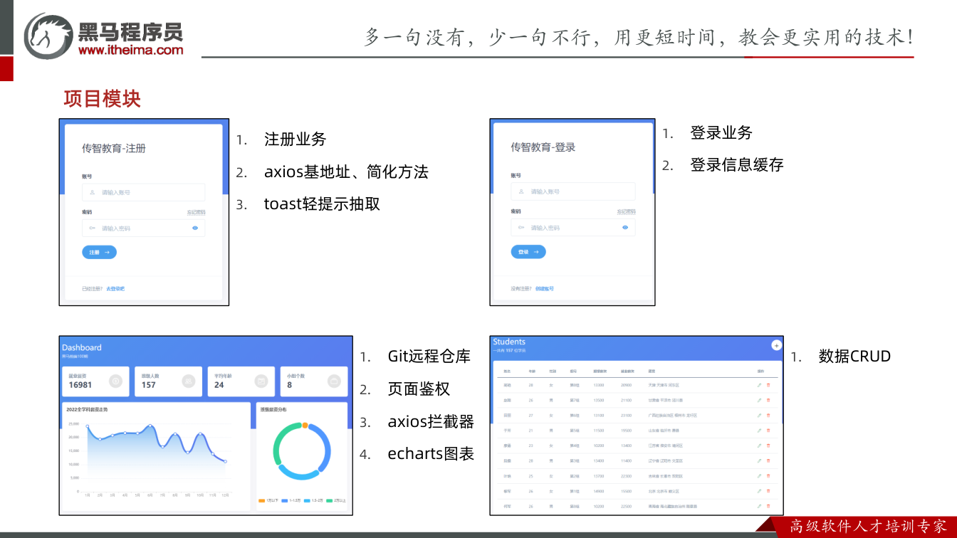 课件第51页：项目模块 1. 注册业务 2. axios基地址、简化方法 3. toast轻提