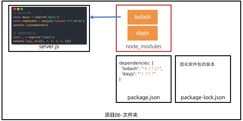 执行 npm i 安装所有依赖