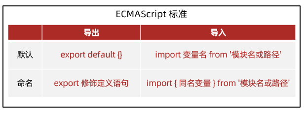 CommonJS 与 ECMAScript 模块化对比图