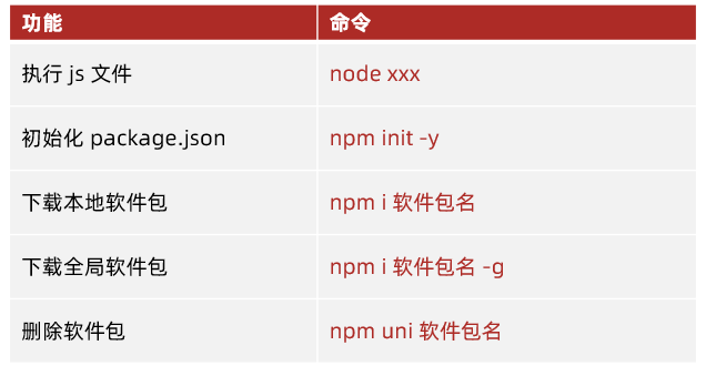 Node.js 常用命令表