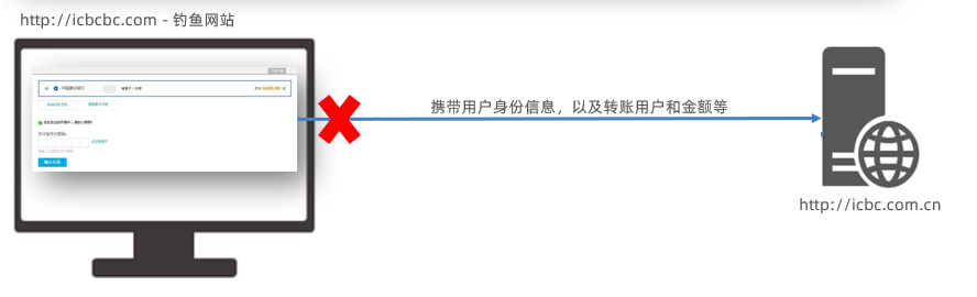 页面源与 AJAX 请求源不同源示意