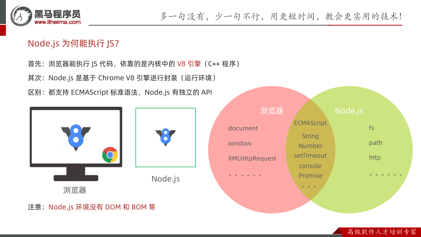 课件第4页：首先：浏览器能执行JS 代码，依靠的是内核中的V8 引擎（C++ 程序） 其次：