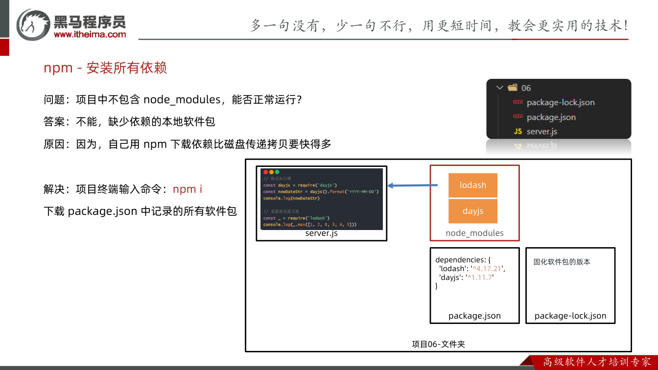 课件第15页:问题:项目中不包含node_modules,能否正常运行? 答案:不能,缺少依赖