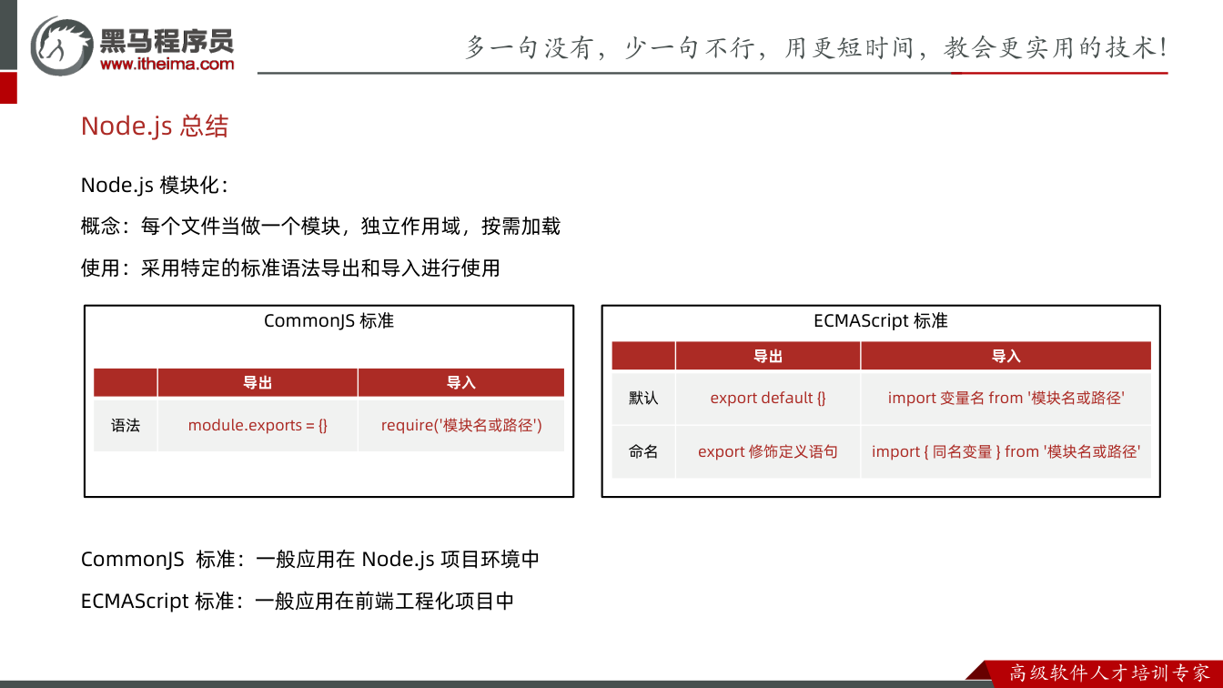 课件第19页：Node.js 模块化： 概念：每个文件当做一个模块，独立作用域，按需加载 使用