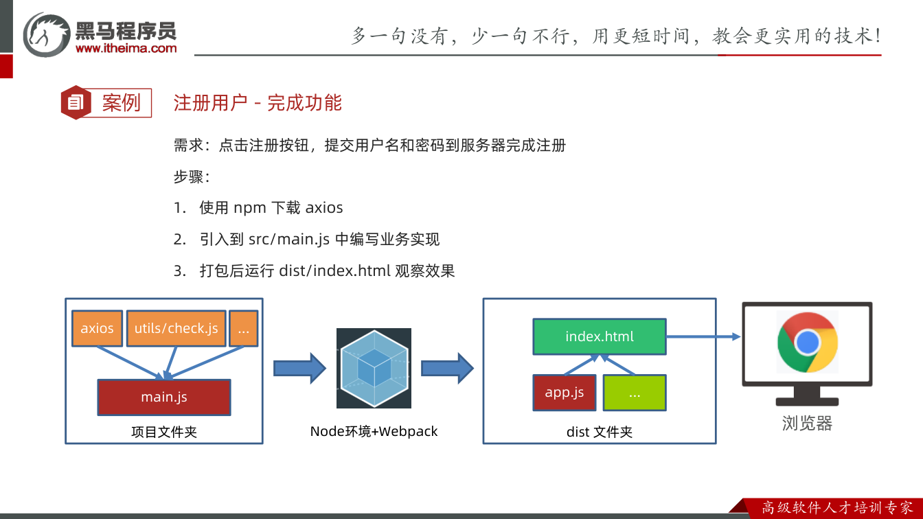 课件第15页：案例 注册用户- 完成功能 需求：点击注册按钮，提交用户名和密码到服务器完成注册