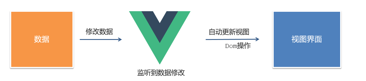 响应式演示截图