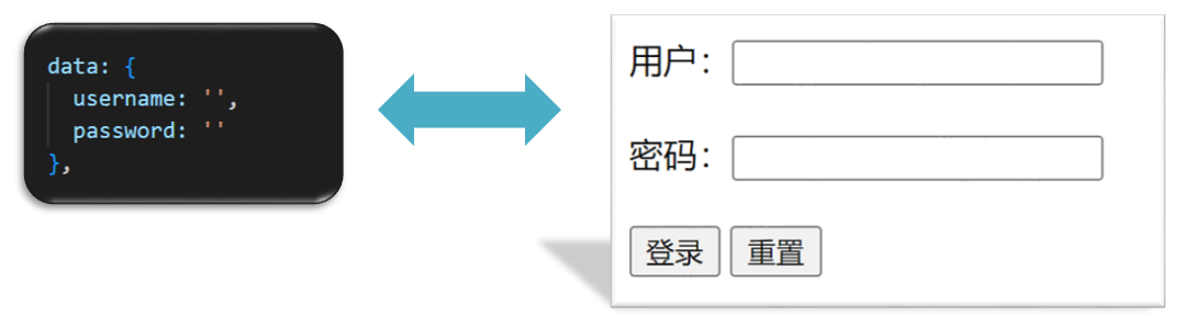 双向绑定案例效果图