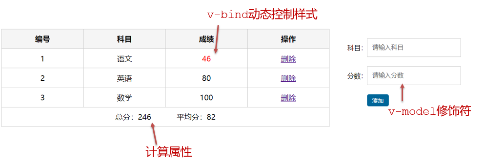 成绩案例页面效果