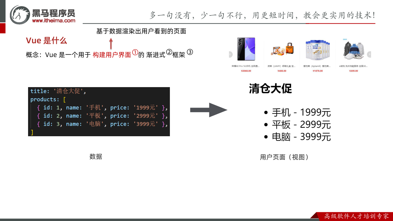课件第11页：Vue 是什么 用户页面（视图） 概念：Vue 是一个用于构建用户界面 的渐进式
