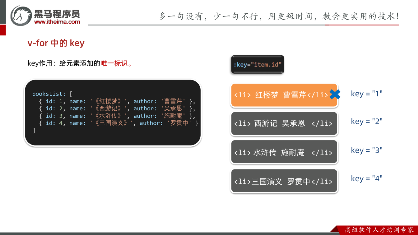 课件第47页：v-for 中的key <li> </li> <li> </li> <li> <