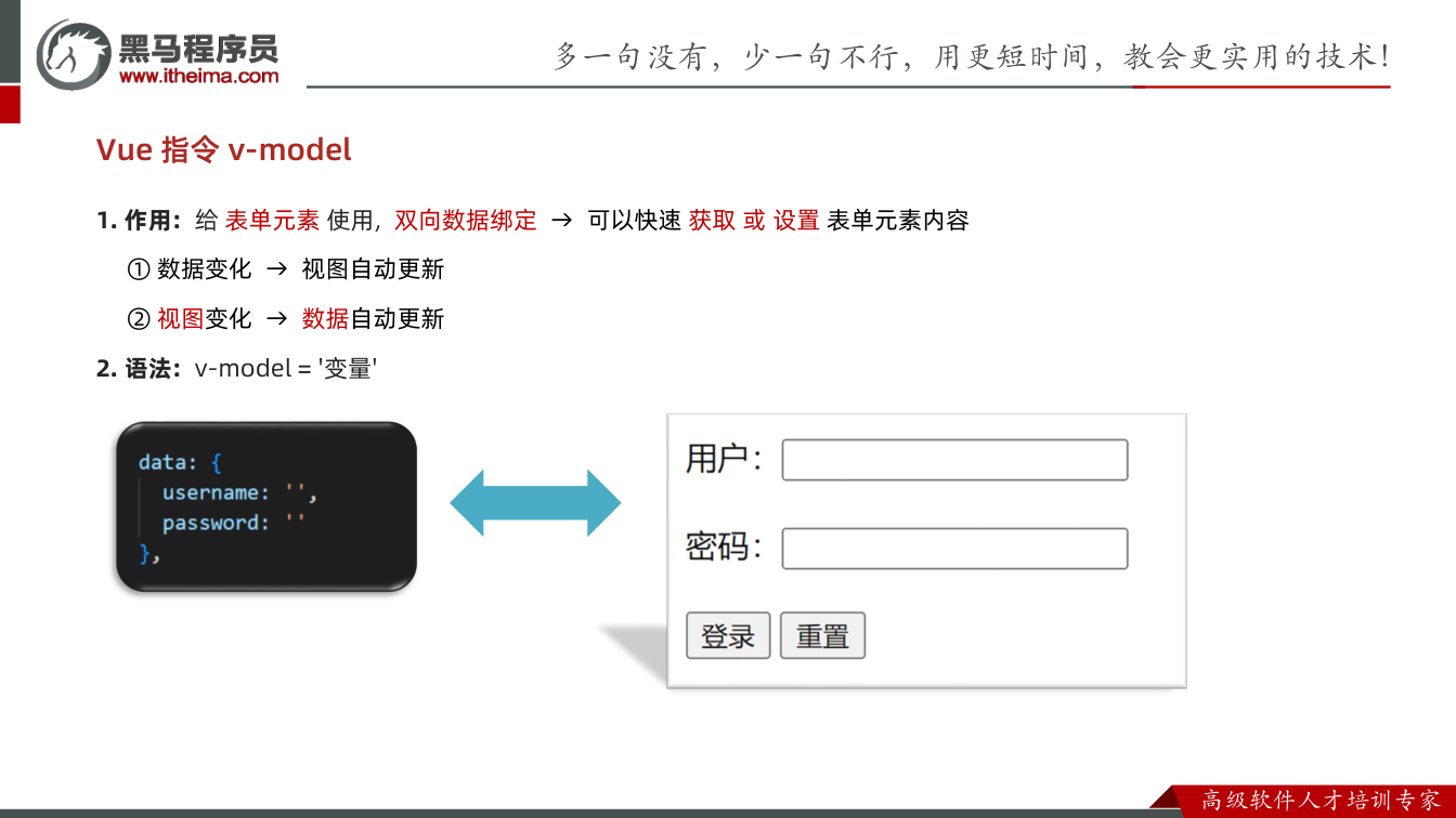 课件第53页:Vue 指令v-model 1. 作用: 给表单元素使用, 双向数据绑定 ①数据