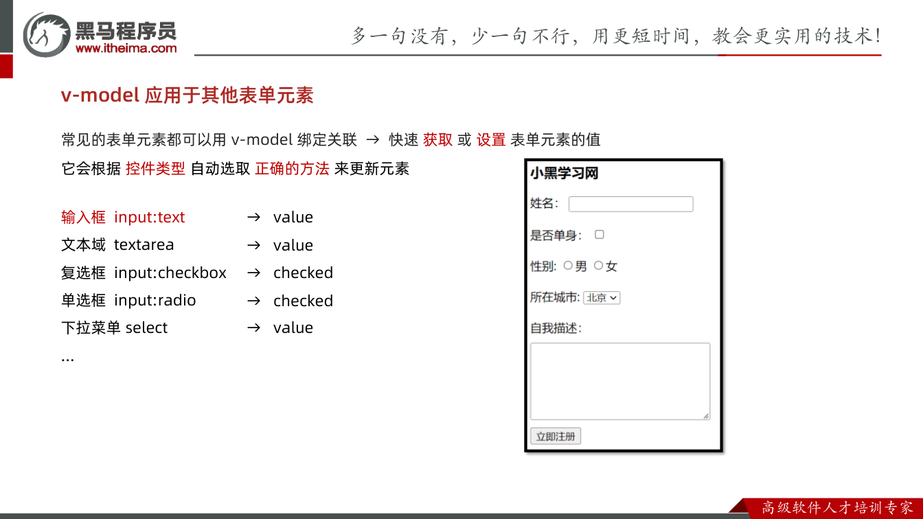 课件第12页:常见的表单元素都可以用v-model 绑定关联→ 快速获取或设置表单元素的值 v