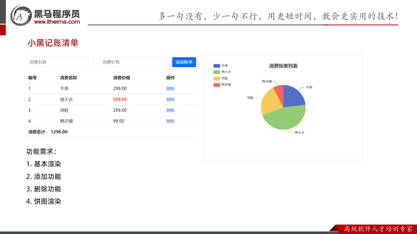 课件第12页:小黑记账清单 功能需求: 1. 基本渲染 2. 添加功能 3. 删除功能 4.
