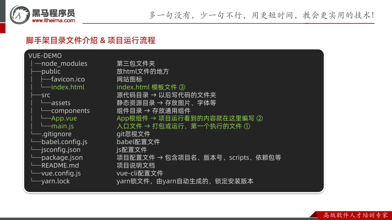 课件第18页:脚手架目录文件介绍& 项目运行流程 VUE-DEMO │─node_module