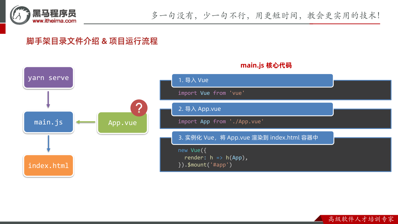 课件第19页:脚手架目录文件介绍& 项目运行流程 yarn serve main.js imp