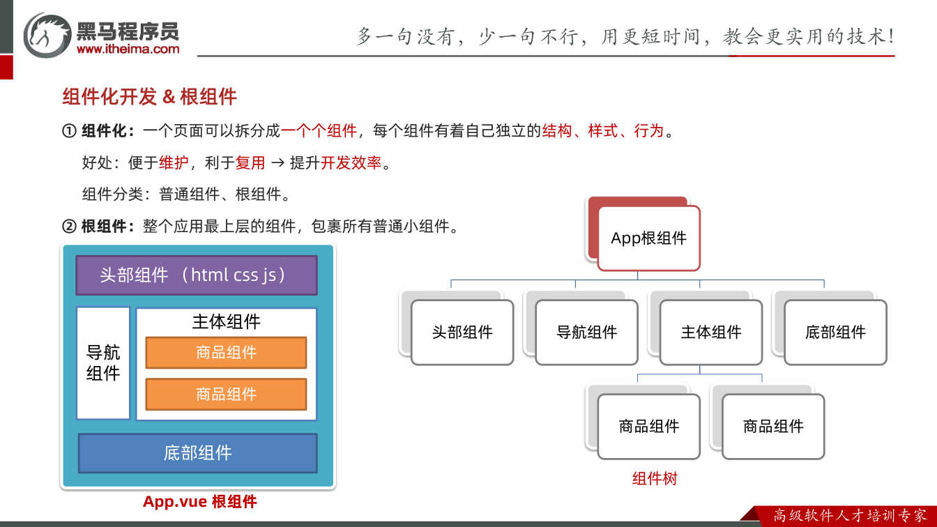 课件第22页:组件化开发& 根组件 ①组件化:一个页面可以拆分成一个个组件,每个组件有着自己独