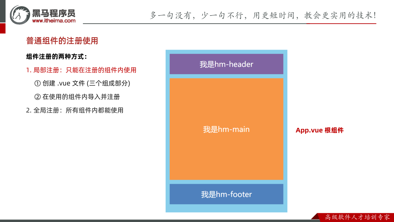 课件第25页:普通组件的注册使用 组件注册的两种方式: 1. 局部注册:只能在注册的组件内使用