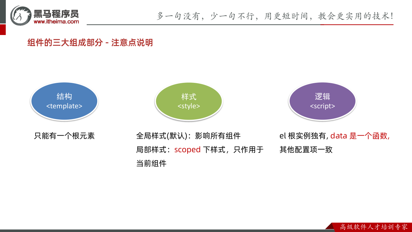 课件第5页：组件的三大组成部分- 注意点说明 逻辑 <script> 结构 <templat
