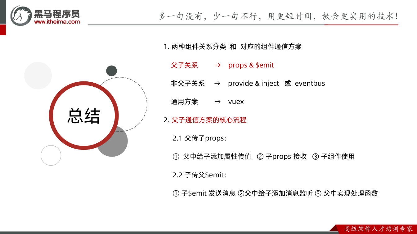 课件第16页：总结 总结 1. 两种组件关系分类和对应的组件通信方案 父子关系 → props