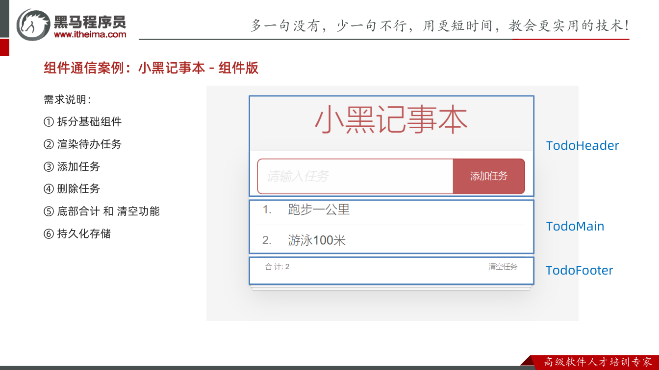 课件第21页：需求说明： ①拆分基础组件 ②渲染待办任务 ③添加任务 ④删除任务 ⑤底部合计和