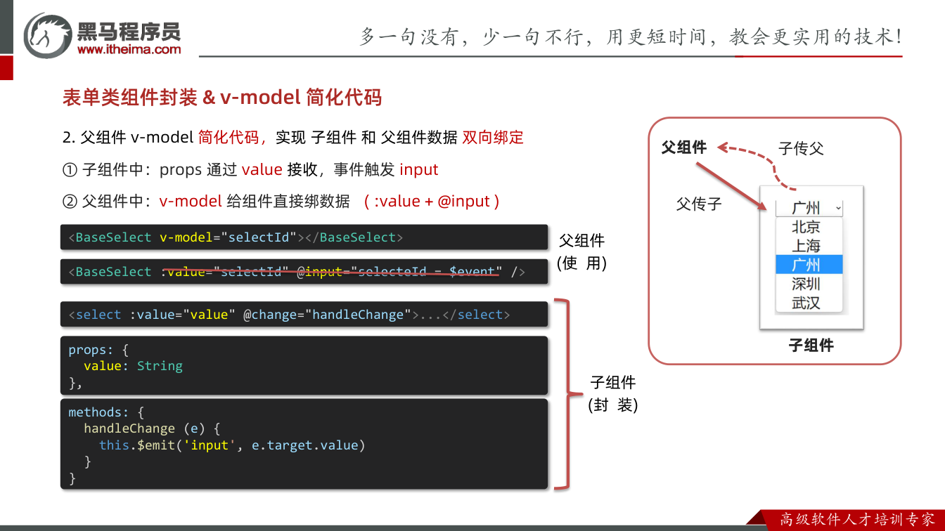 课件第28页：表单类组件封装& v-model 简化代码 2. 父组件v-model 简化代码