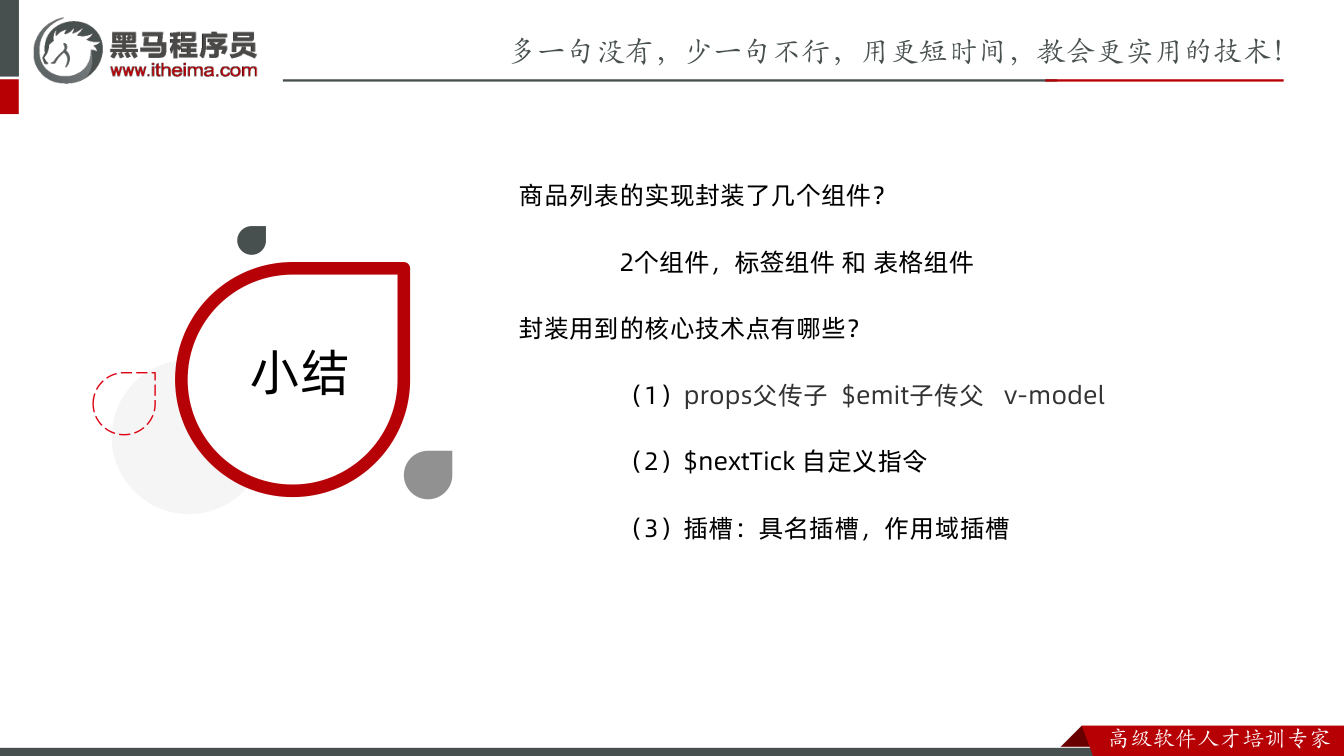 课件第30页:总结 小结 商品列表的实现封装了几个组件? 2个组件,标签组件 和 表格组件 封