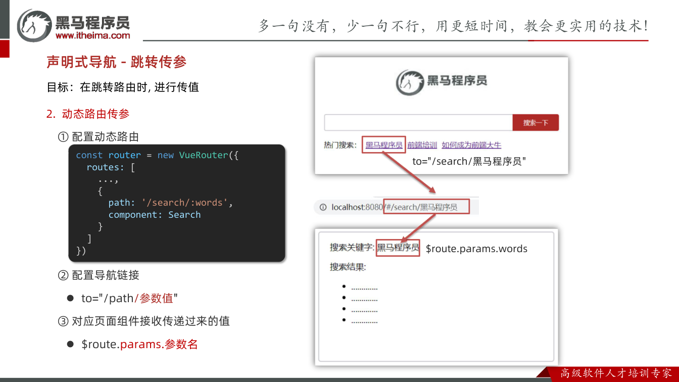 课件第20页：2. 动态路由传参 ① 配置动态路由 ② 配置导航链接 l to="/path/