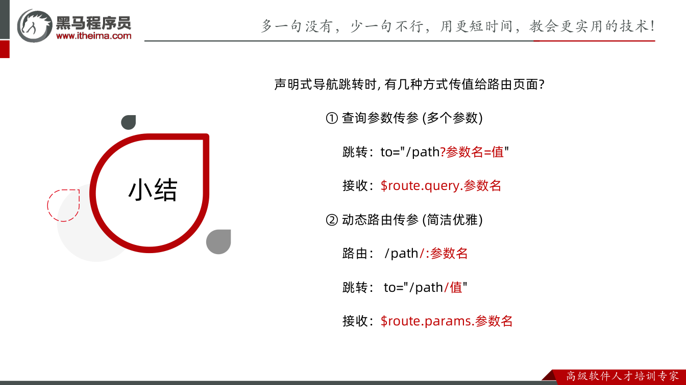 课件第22页：总结 小结 声明式导航跳转时, 有几种方式传值给路由页面? ① 查询参数传参 (