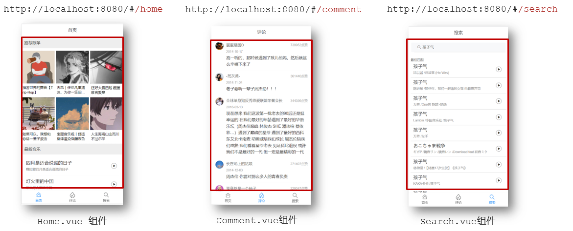 Vue中路径与组件映射示意图