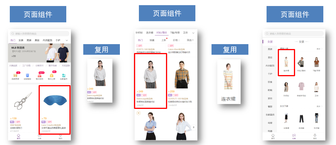 组件分类示意图