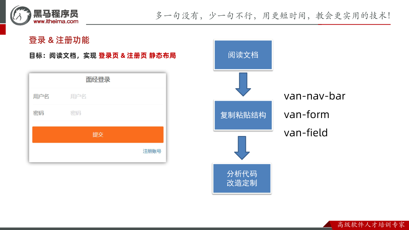 课件第20页：目标：阅读文档，实现 登录页 & 注册页 静态布局 登录 & 注册功能 阅读文档