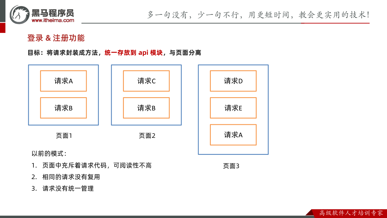 课件第22页：目标：将请求封装成方法，统一存放到 api 模块，与页面分离 登录 & 注册功能