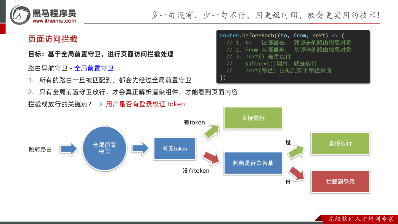 课件第29页：目标：基于全局前置守卫，进行页面访问拦截处理 页面访问拦截 跳转路由 路由导航守