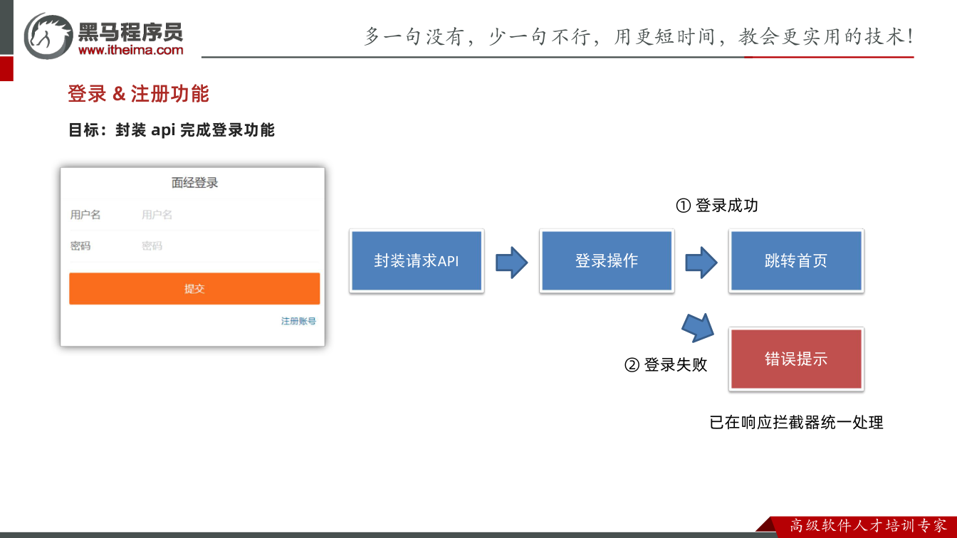 课件第26页：目标：封装 api 完成登录功能 登录 & 注册功能 封装请求API 登录操作 