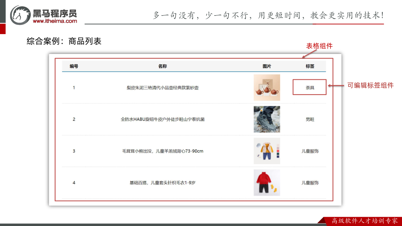 课件第3页:综合案例:商品列表 表格组件 可编辑标签组件