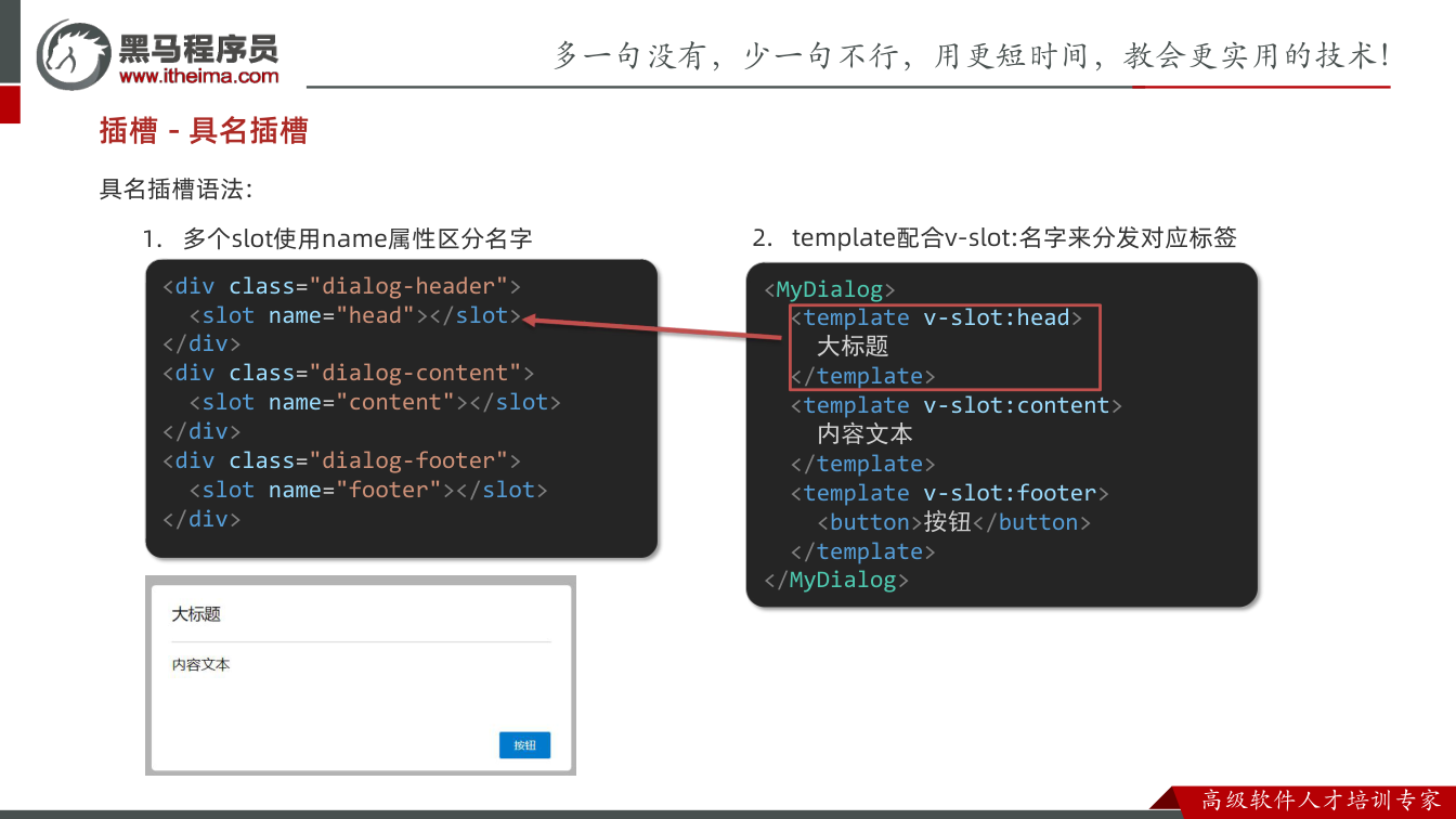 课件第22页:具名插槽语法: 1. 多个slot使用name属性区分名字 插槽 - 具名插槽