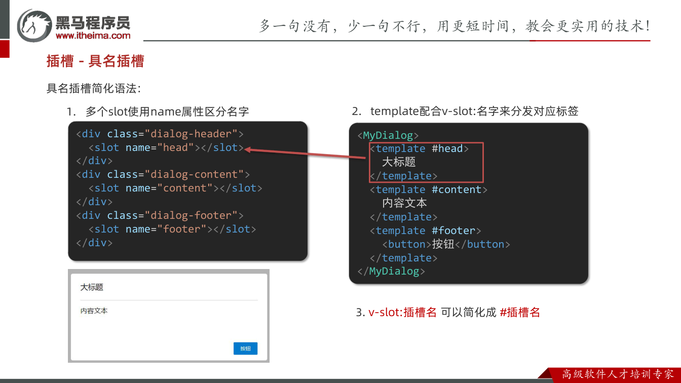 课件第23页:具名插槽简化语法: 1. 多个slot使用name属性区分名字 插槽 - 具名插