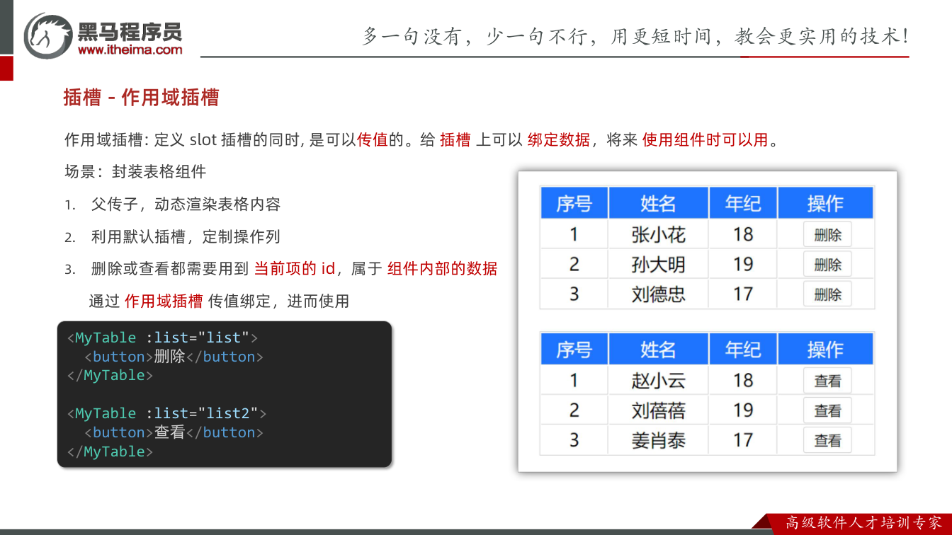 课件第25页:插槽 - 作用域插槽 作用域插槽: 定义 slot 插槽的同时, 是可以传值的。
