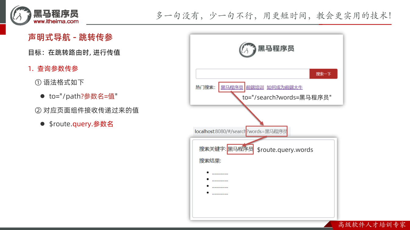 课件第19页:1. 查询参数传参 ① 语法格式如下 l to="/path?参数名=值" ②