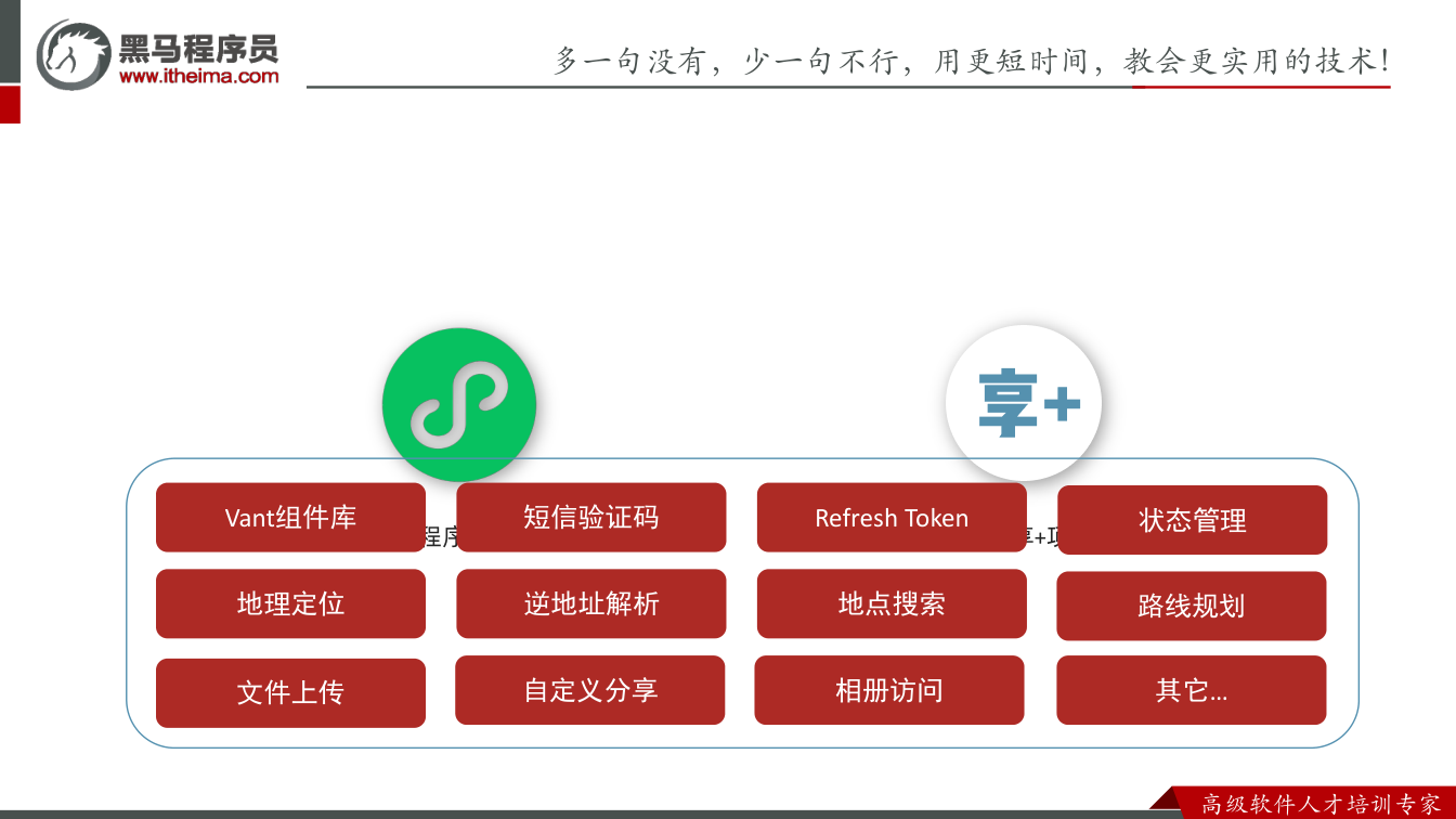 课件第6页：多⼀句没有，少⼀句不⾏，用更短时间，教会更实用的技术！ ⾼级软件⼈才培训专家 小