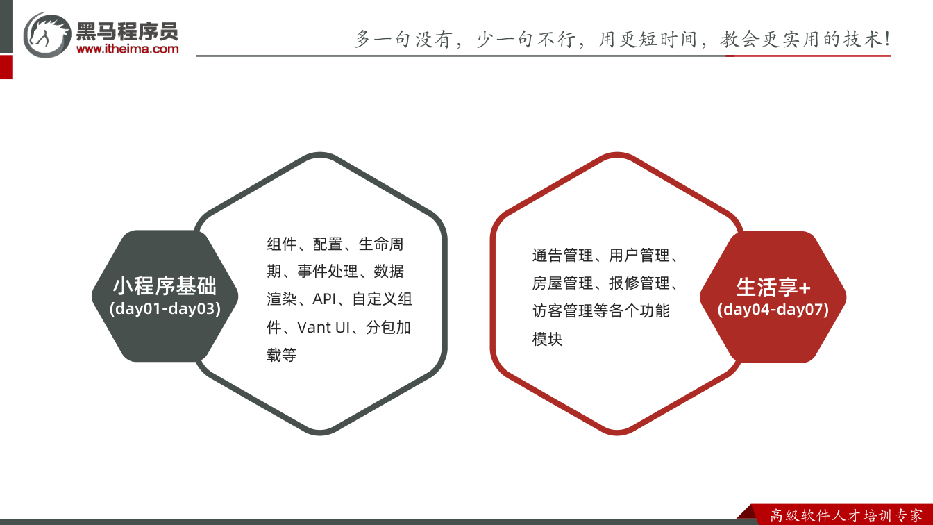 课件第7页：多⼀句没有，少⼀句不⾏，用更短时间，教会更实用的技术！ ⾼级软件⼈才培训专家 小