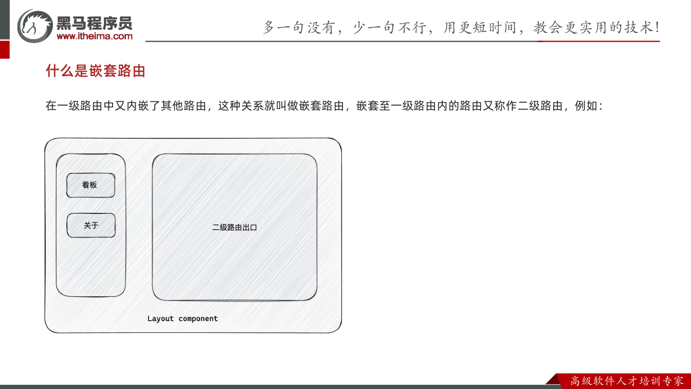 课件第14页:什么是嵌套路由 在一级路由中又内嵌了其他路由,这种关系就叫做嵌套路由,嵌套至一级