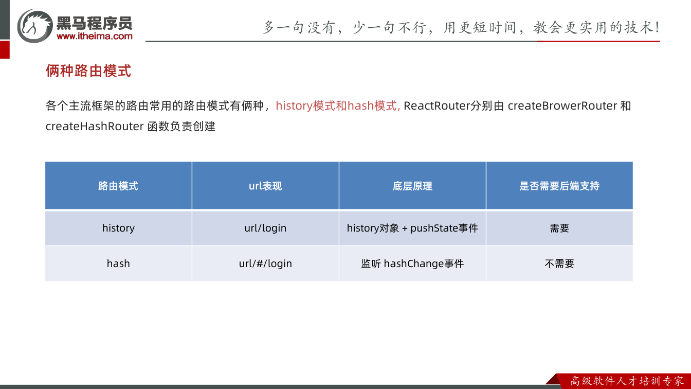 课件第21页:各个主流框架的路由常用的路由模式有俩种,history模式和hash模式, Re