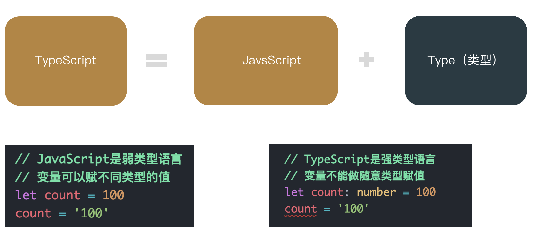 TypeScript 与 JavaScript 关系示意图